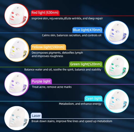 Photon Therapy Face Mask